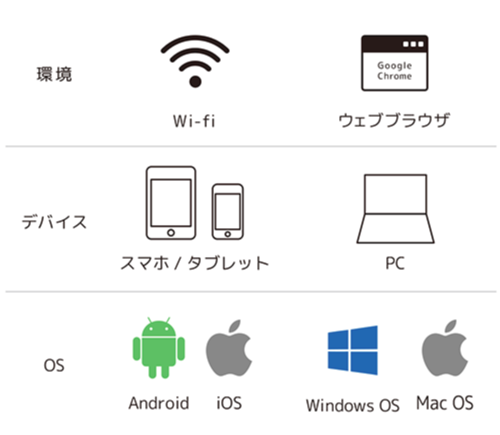 System Requirements