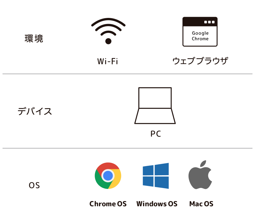 推奨環境のイメージ図