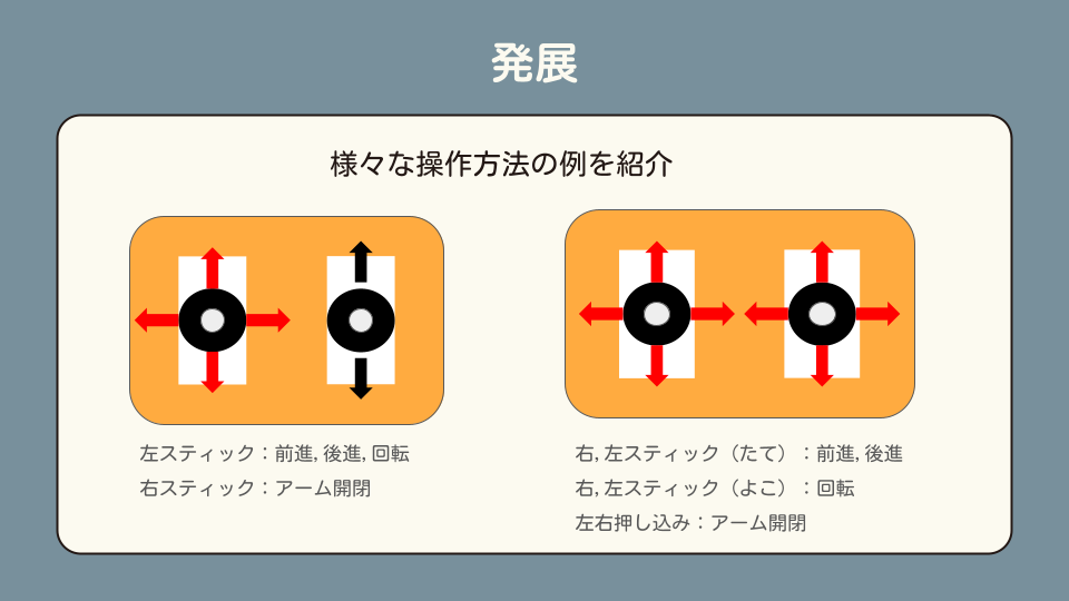 様々な動作