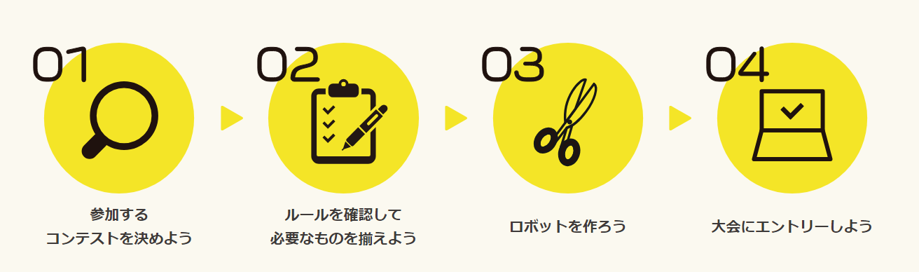 小学生ロボコン2025に参加する方法